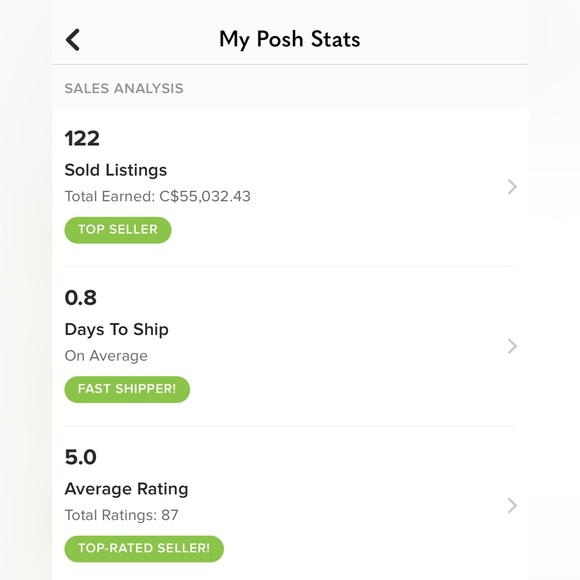 Meet your Posher, Ms Y - Picture 3 of 16